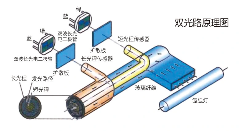 双光路原理图